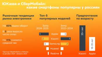 iPhone стали самыми популярными смартфонами в России — Xiaomi упала на второе место