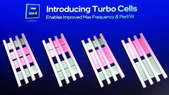 Intel собралась обогнать TSMC — раскрыты подробности технологии Turbo Cells для 14-ангстремного техпроцесса